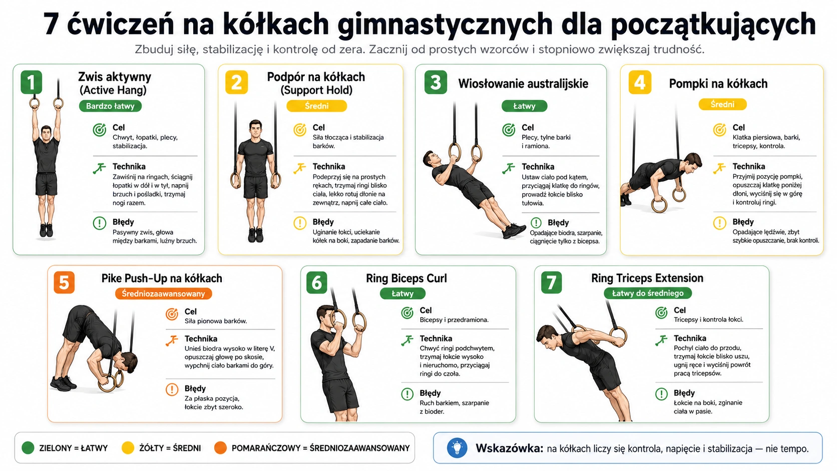 7 ćwiczeń na kółkach gimnastycznych dla początkujących