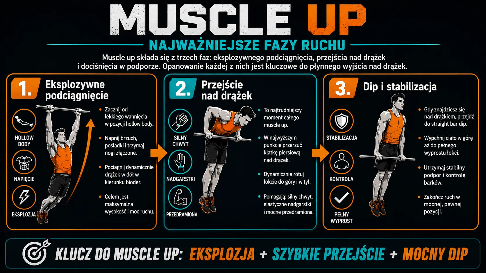 Muscle up - najważniejsze fazy ruchu