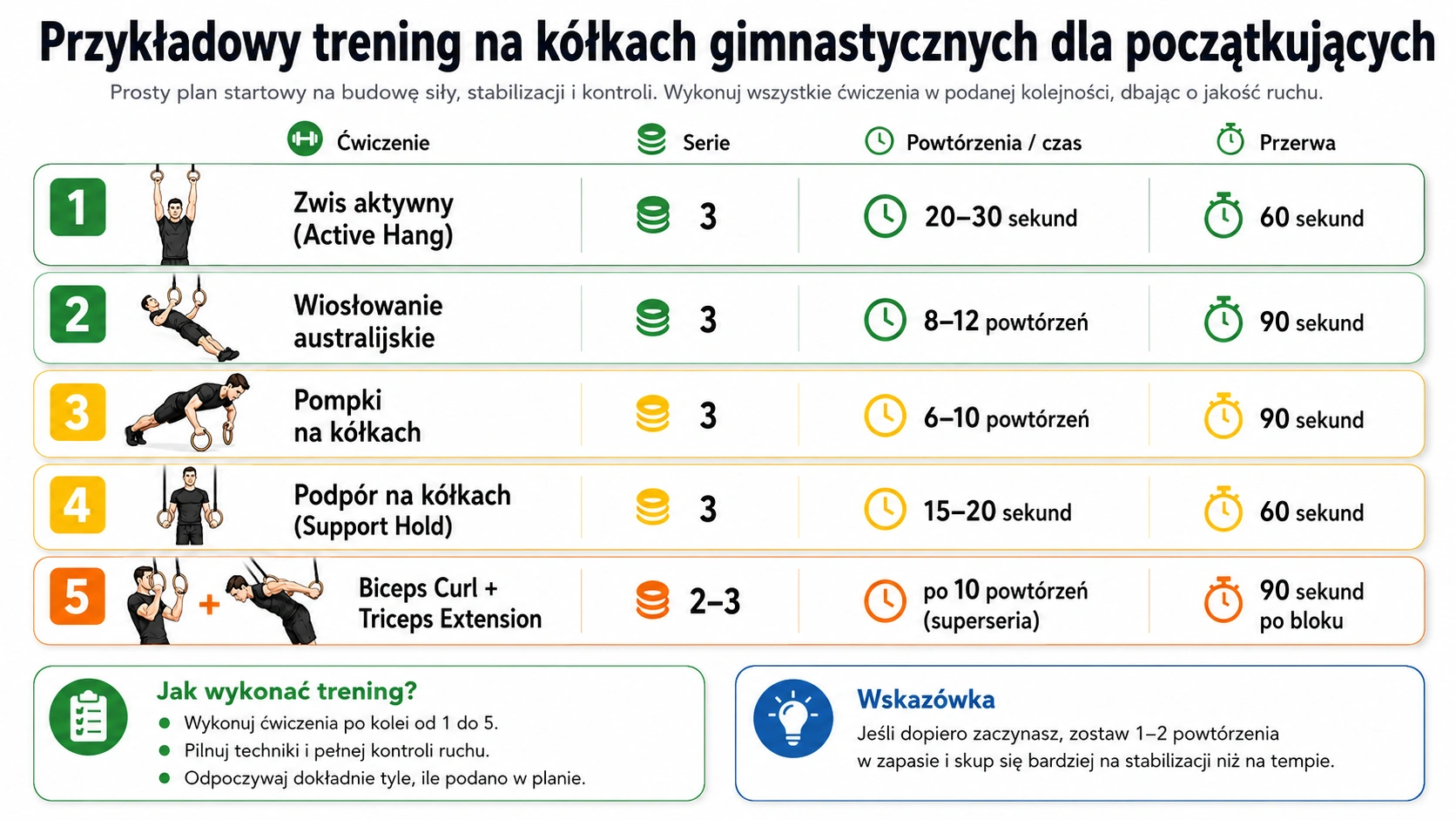 Przykładowy trening na kółkach gimnastycznych dla początkujących