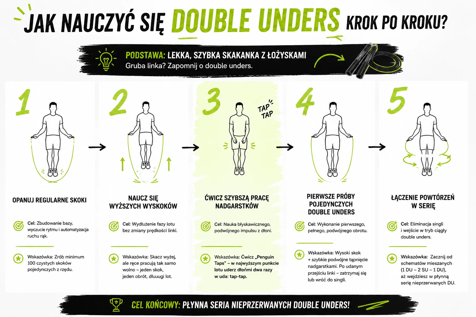 Jak nauczyć się double unders krok po kroku?