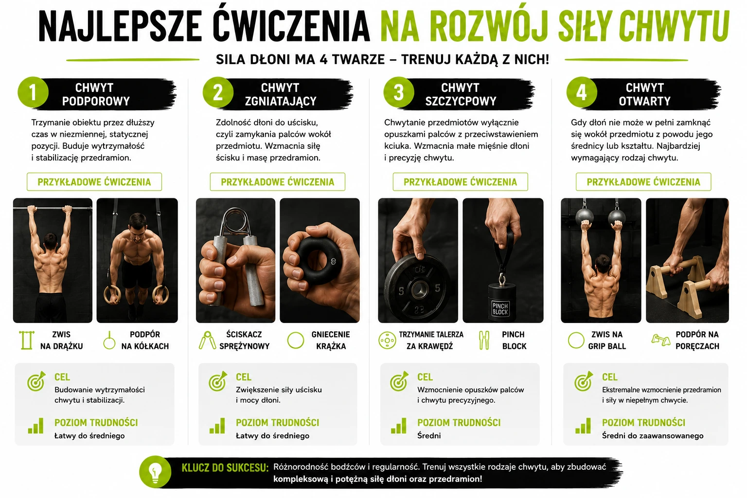 Najlepsze ćwiczenia na rozwój siły chwytu