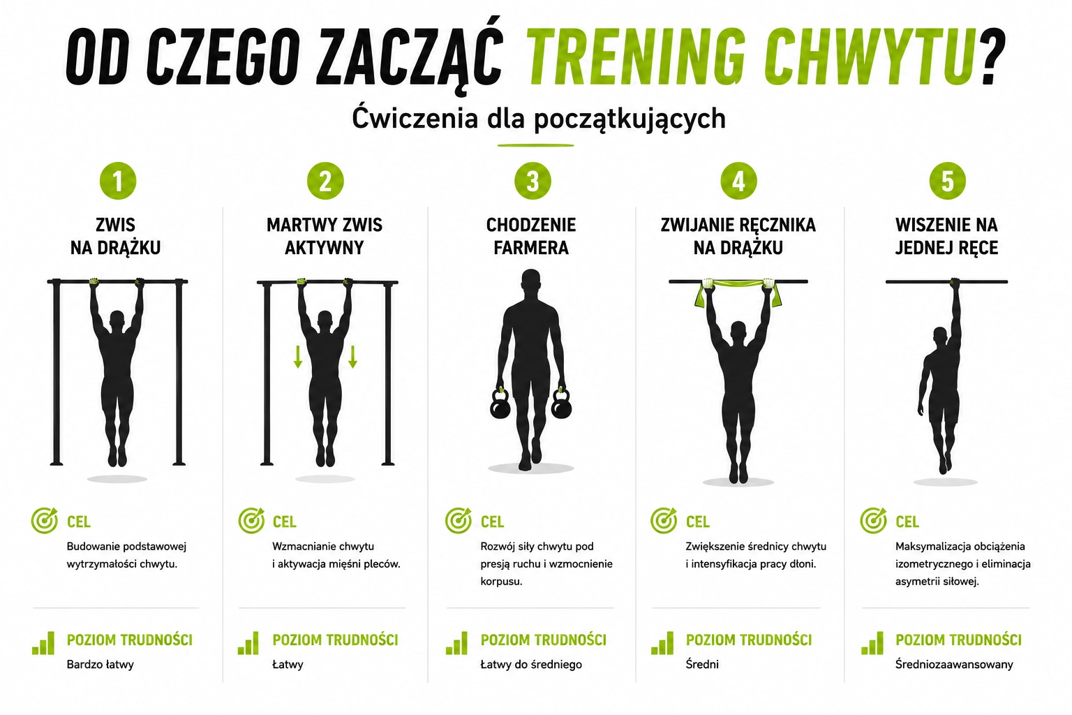 Od czego zacząć trening chwytu?