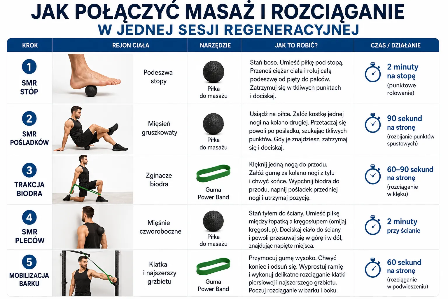 Jak połączyć masaż i rozciąganie w jednej sesji regeneracyjnej