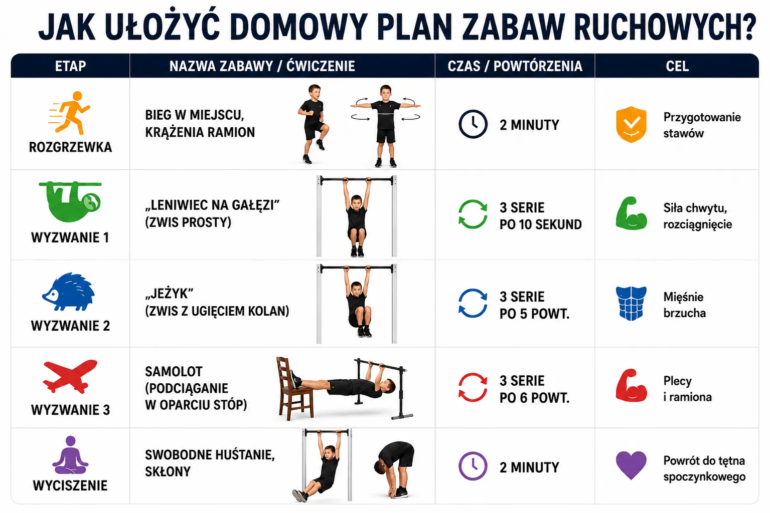 Jak ułożyć domowy plan zabaw ruchowych?